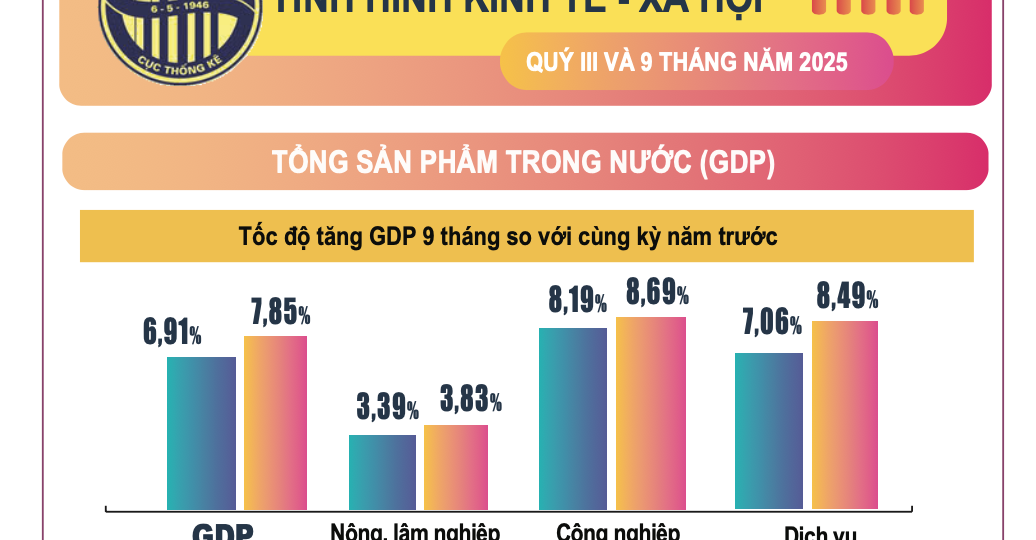 Ảnh chụp Màn hình 2025-10-13 lúc 10.12.46